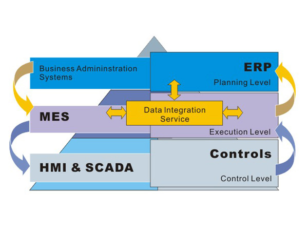 Production Management of Intelligent Manufacturing